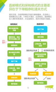 2016年中國跨境進(jìn)口零售電商行業(yè)研究 互聯(lián)網(wǎng)產(chǎn)品設(shè)計與零售趨勢